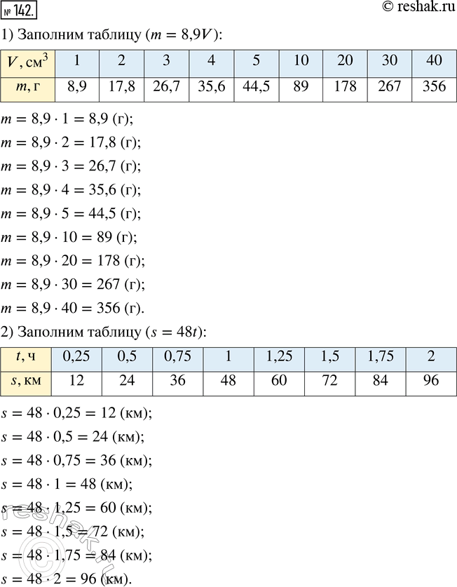 Изображение 142. 1) Найдите плотность меди в таблице плотностей (см. раздел «Справочные материалы»), заполните таблицу зависимости массы медного слитка от его объёма.2) Автобус...