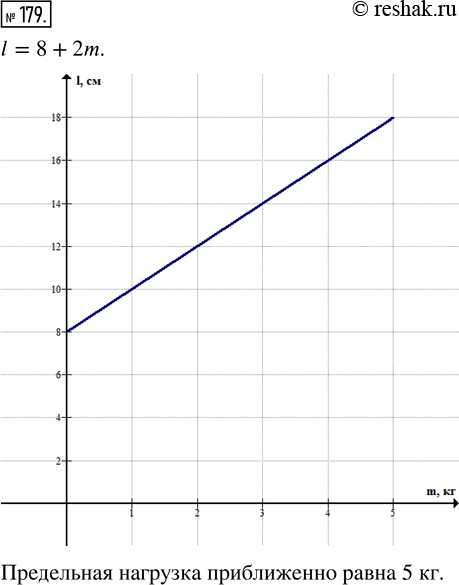 Изображение 179. Пружина под действием веса прикреплённого к ней груза удлиняется, причём удлинение пропорционально массе груза. На рисунке 36 показано, как удлиняется...