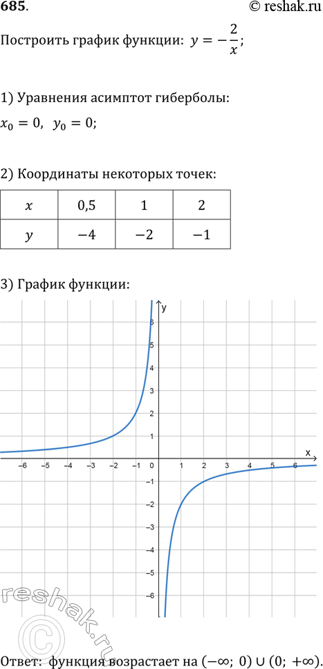 Изображение 685. Построить график функции y=-2/x указать промежутки, на которых эта функция...