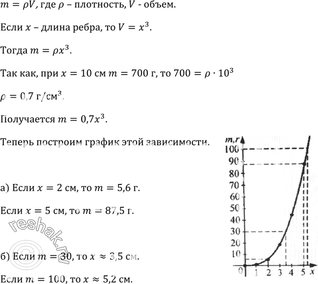 Изображение 154. Выразите формулой зависимость массы m (г) деревянного куба от длины х (см) его ребра, если известно, что куб, ребро которого 10 см, имеет массу 700 г. Постройте...