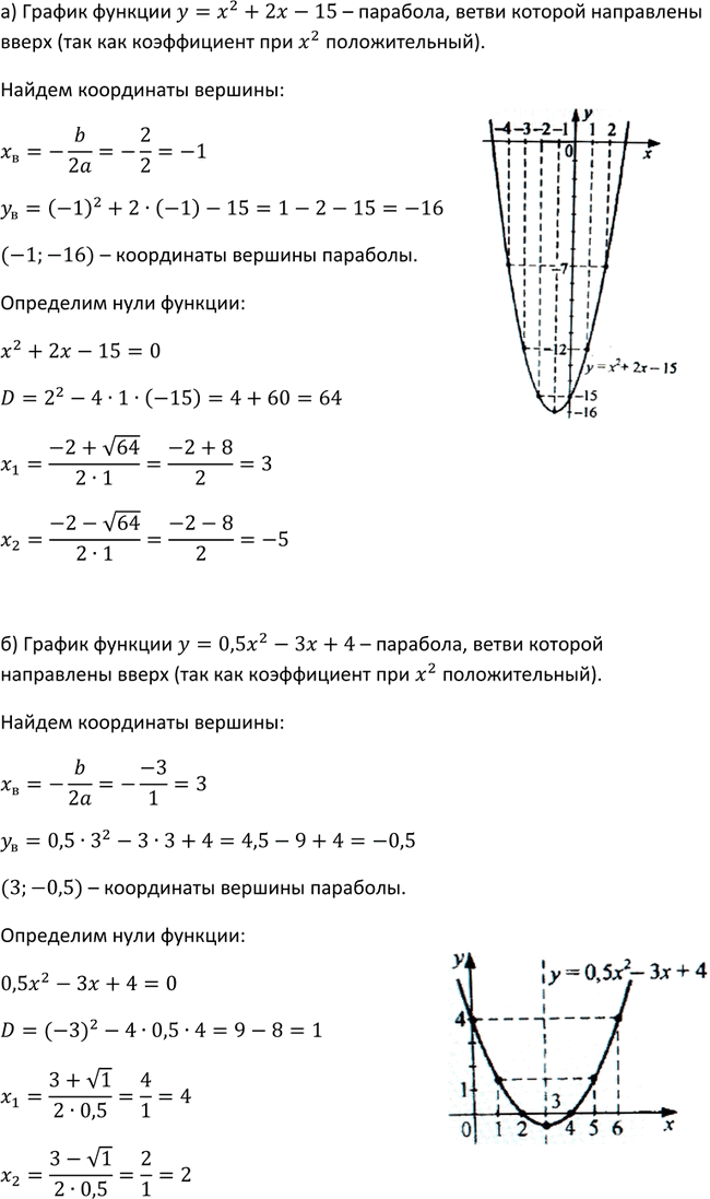 Изображение 243. Постройте график функции и опишите её свойства:а) у =	х2 + 2х - 15;	б) у = 0,5x2 - 3x + 4;	в) у = 4 - 0,5x2;	г) у = 6х — 2x2;д) у = (2x - 7)(x + 1);е) у...