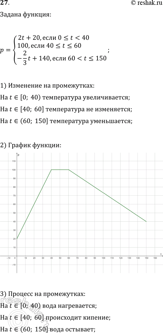 Изображение 27. (Задача-исследование.) Изменение температуры воды р (°C) в баке как функции времени t (мин) описано с помощью формул:р =2t + 20, если 0 =< t < 40,100, если 40...