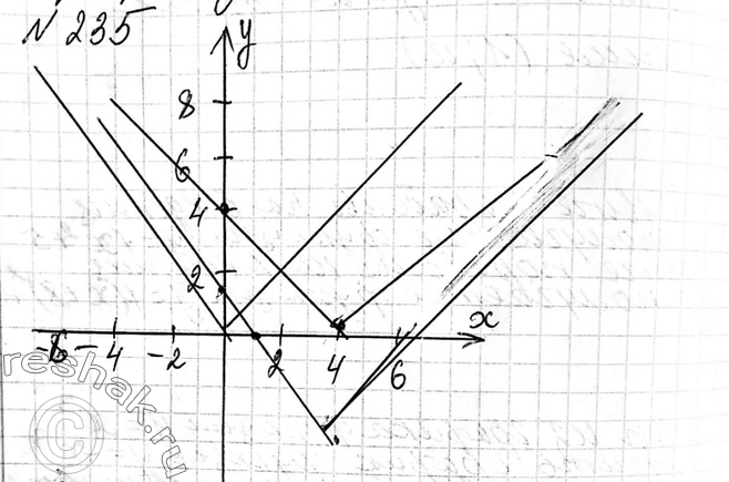 Изображение 235 Постройте в одной координатной плоскости графики функций У = |x|, у = |х - 4|, у = |х - 4| -...