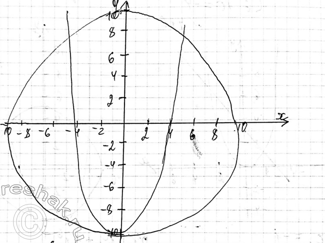 Изображение 418. Решите графически систему уравненийсистемах2 + у2 = 100,y=1x2/2 -...