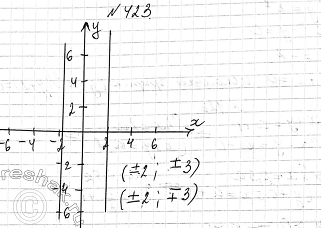 Изображение 423. Решите графически систему уравненийсистемах2 — 4 = 0,y2 - 9 =...