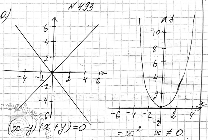 Изображение Упр.493 ГДЗ Макарычев Миндюк 9 класс