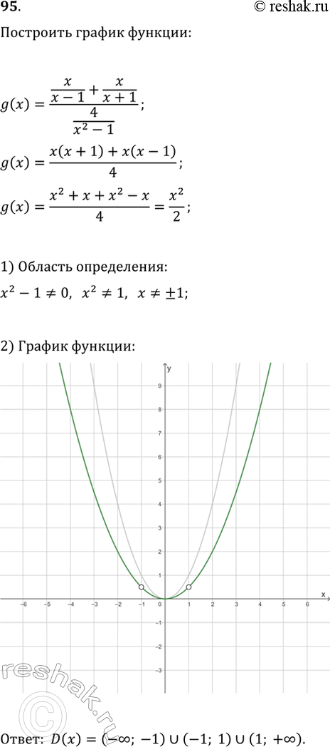 Изображение 95. Найдите область определения функции и постройте её...