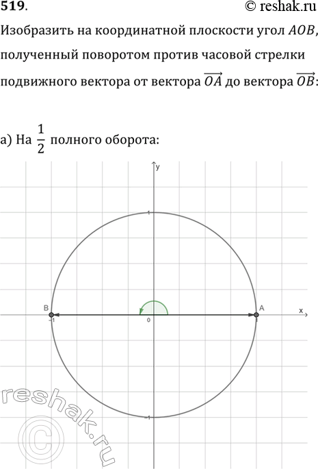 Изображение 519.	Изобразите на координатной плоскости угол АОВ, полученный поворотом против часовой стрелки подвижного вектора от вектора О А до вектора ОВ на:а) 1/2 полного...