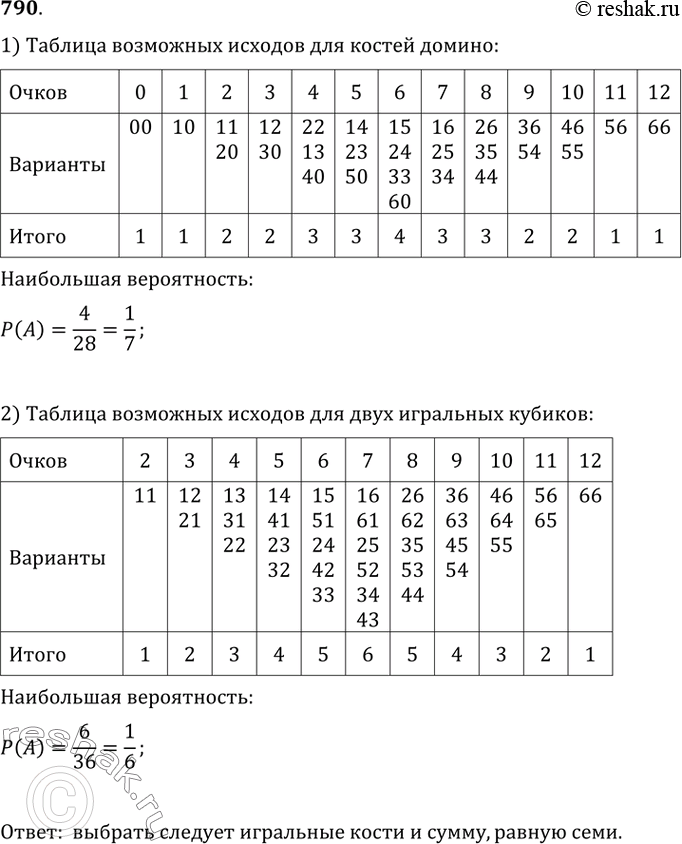 Изображение 790. В некотором царстве, в некотором государстве разбойника приговорили к смертной казни, и он подал царю прошение о помиловании. Добрый царь, большой знаток теории...