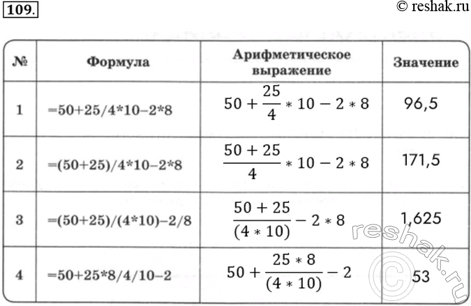 Изображение 109. Запишите арифметические выражения, соответствующие формулам для электронной таблицы, вычислите их значения:Арифметическое...